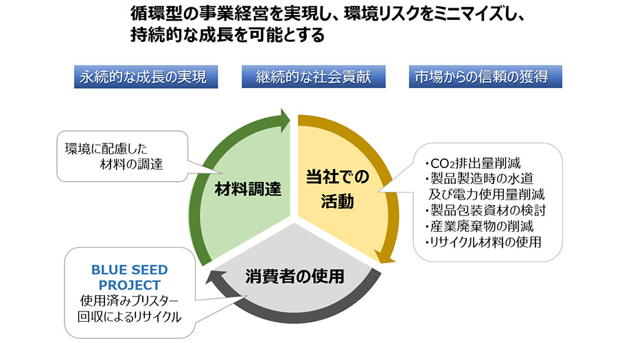 サスティナビリティ