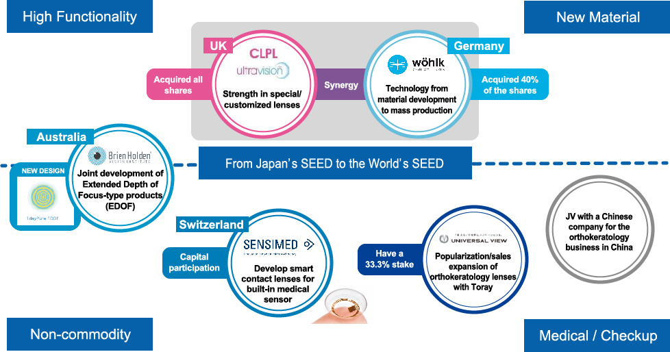 Growth Strategy