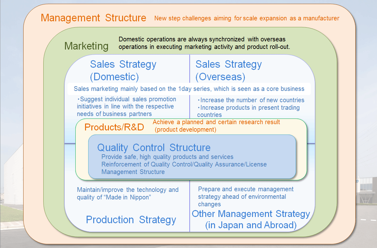Structure Overview