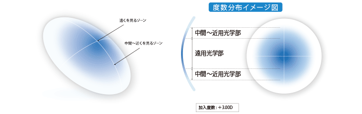 度数分布イメージ図