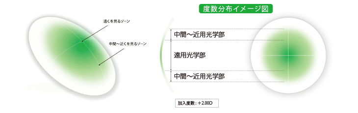 度数分布イメージ図