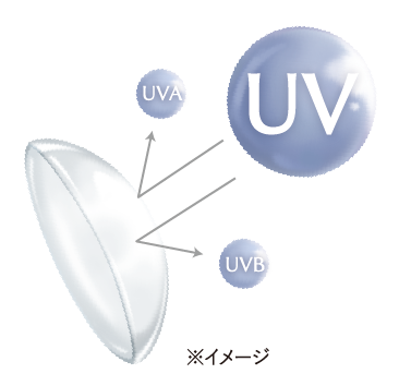UVカットイメージ