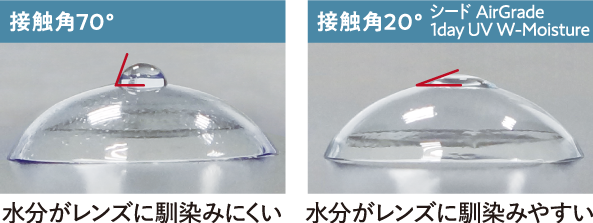 接触核70°：水分がレンズに馴染みにくい 接触核20° シード AirGrade 1day UV W-Moisture：水分がレンズに馴染みやすい