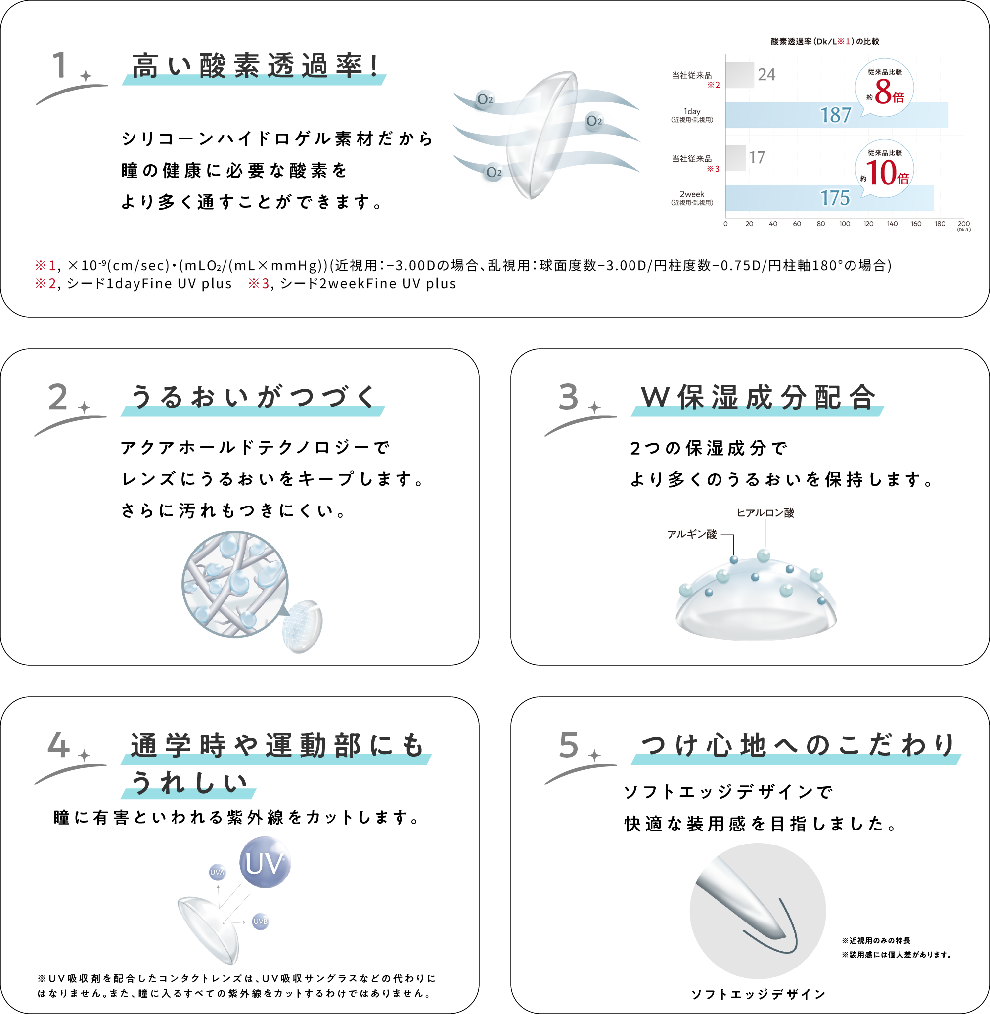 SEED AirGradeの5つの特徴