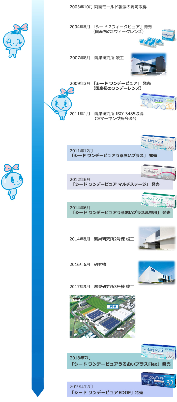 あゆみ 個人投資家の皆様へ 株主 投資家情報 コンタクトレンズのシード Seed あゆみ 個人投資家の皆様へ 株主 投資家情報 コンタクトレンズのシード Seed