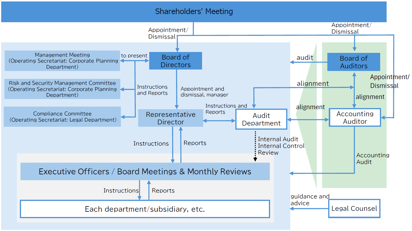 Corporate Governance