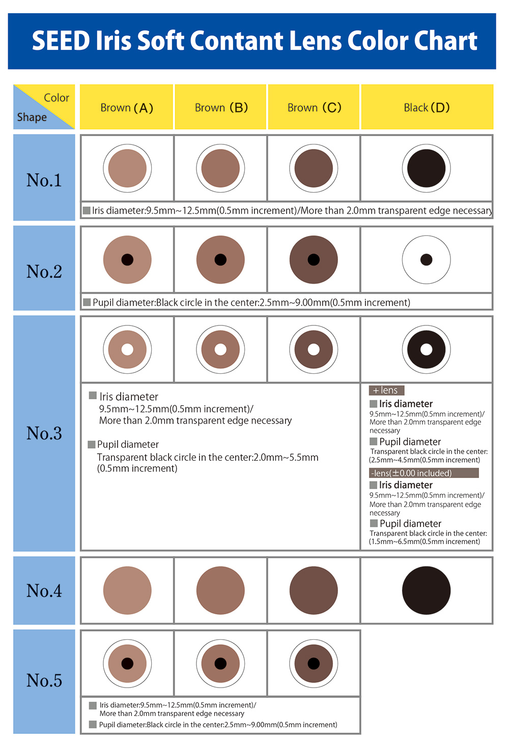 Iris-Pupil-Lens