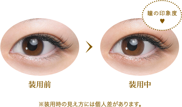 装用前・装用中のイメージ ※装用時の見え方には個人差があります。