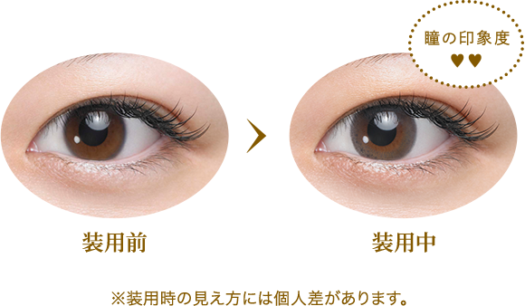 装用前・装用中のイメージ ※装用時の見え方には個人差があります。
