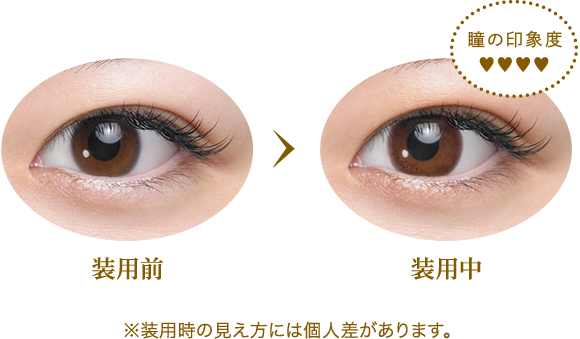 装用前・装用中のイメージ ※装用時の見え方には個人差があります。