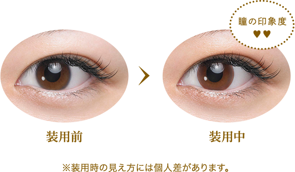 装用前・装用中のイメージ ※装用時の見え方には個人差があります。