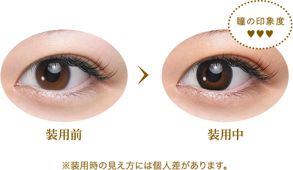 装用前・装用中のイメージ ※装用時の見え方には個人差があります。