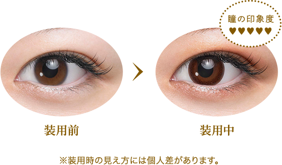 装用前・装用中のイメージ ※装用時の見え方には個人差があります。