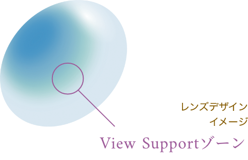 レンズデザインイメージ View Supportゾーン
