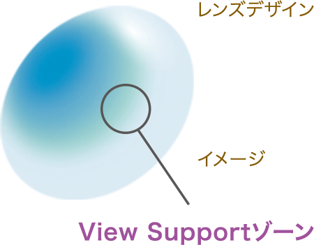 イメージ:View Supportゾーン