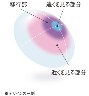 両用 コンタクト 遠近 検査員が教える！遠近両用コンタクトレンズの特徴、処方手順