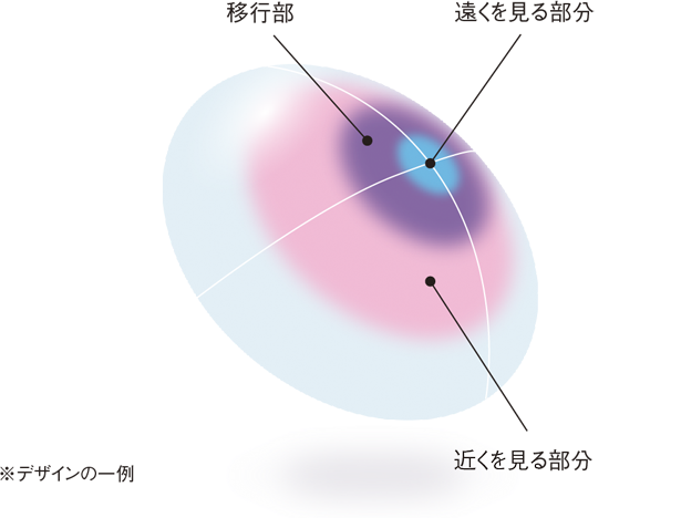 デザインの一例
