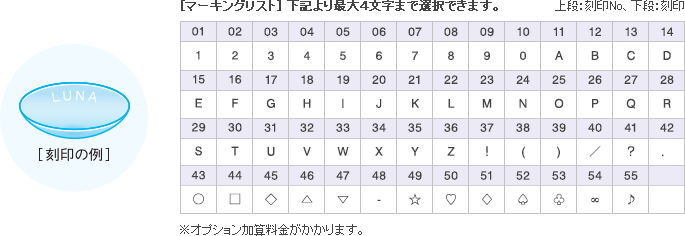 [マーキングリスト]下記より最大4文字まで選択できます。