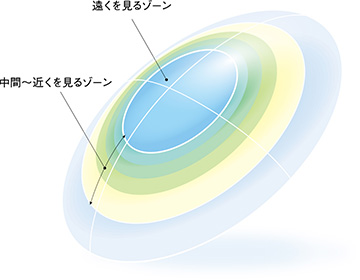 シード マルチフォーカルo2ノア コンタクトレンズ コンタクトレンズのシード Seed