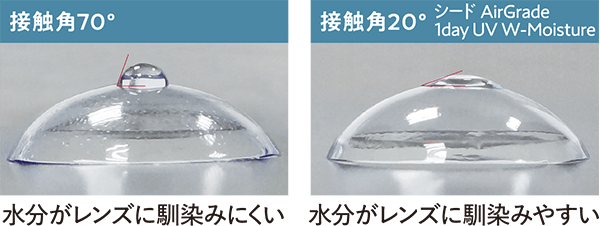 接触角70° 水分がレンズに馴染みにくい 接触角20° シード AirGrade 1day UV W-Moisture 水分がレンズに馴染みやすい