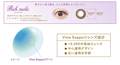 View Supportレンズのイメージ