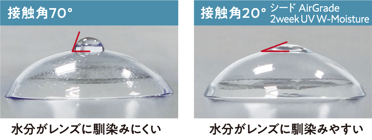 接触角70° 水分がレンズに馴染みにくい 接触角20° シード AirGrade 2week UV W-Moisture 水分がレンズに馴染みやすい