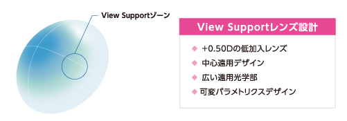 ViewSupportレンズ設計 +0.50Dの低加入レンズ 中心遠用デザイン 広い遠用光学部 可変パラメトリクスデザイン