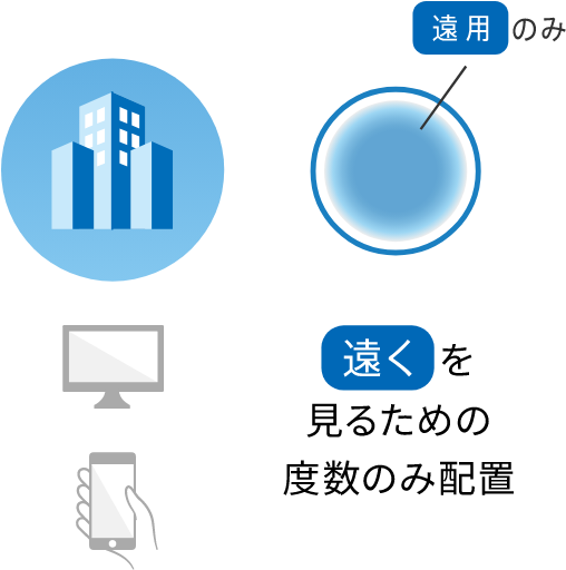 [遠用のみ] 遠くを見るための度数のみ配置