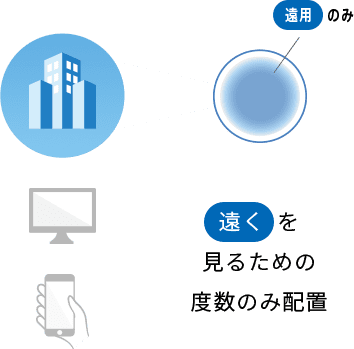 図：通常のレンズ使用時